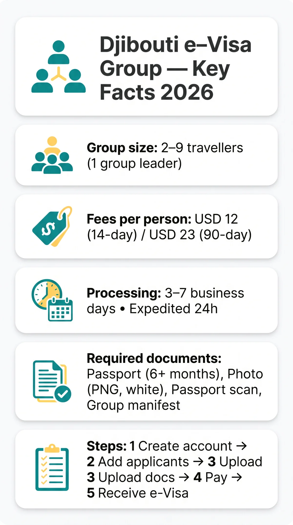 Infografika: Djibouti e-Visa Group Requirements: How to Apply as a Group in 2026