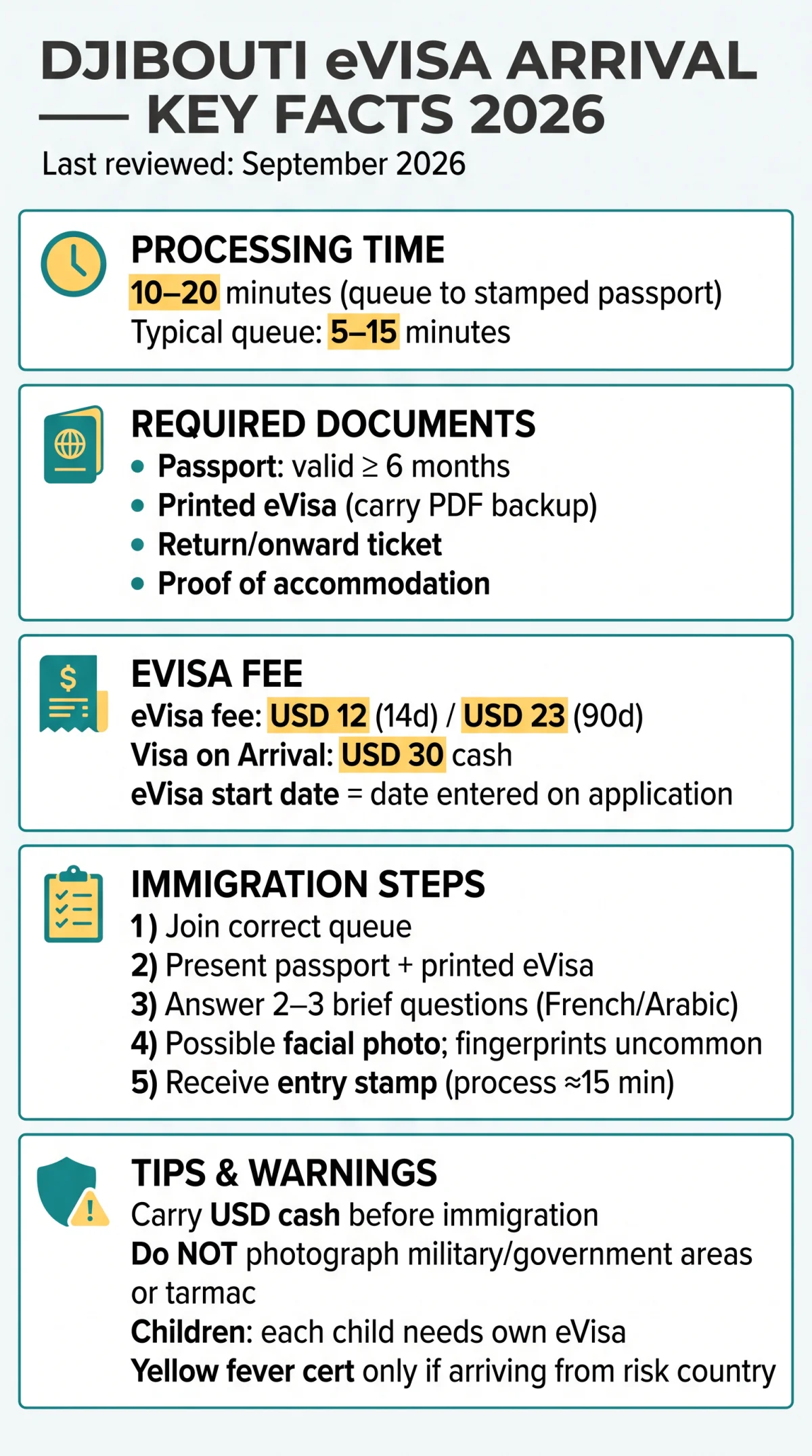 Infografika: Djibouti eVisa Arrival Process: Documents, Biometrics, and Border Crossing Tips for 2026