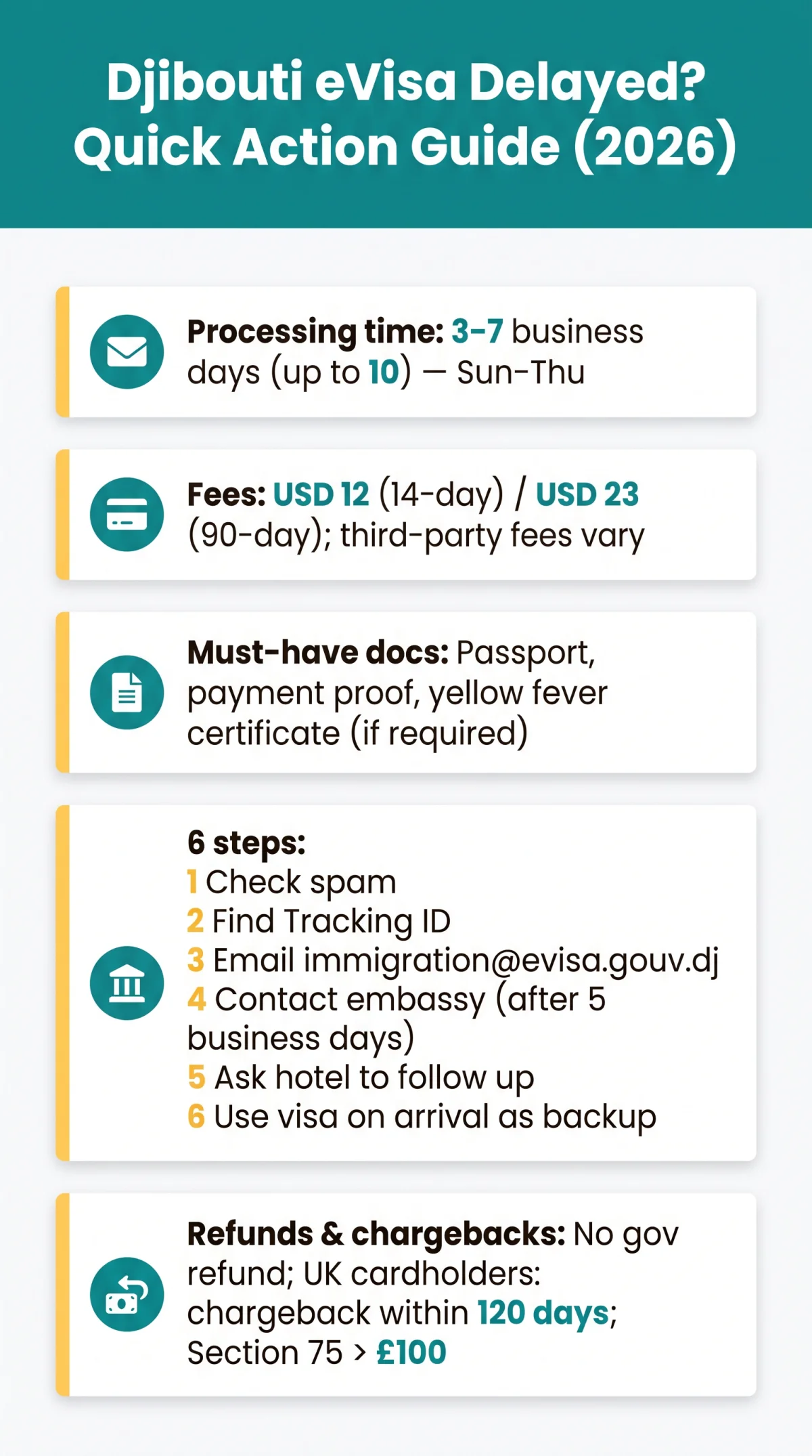 Infografika: Djibouti eVisa Delayed? What to Do When Processing Takes Too Long (2026 Guide)
