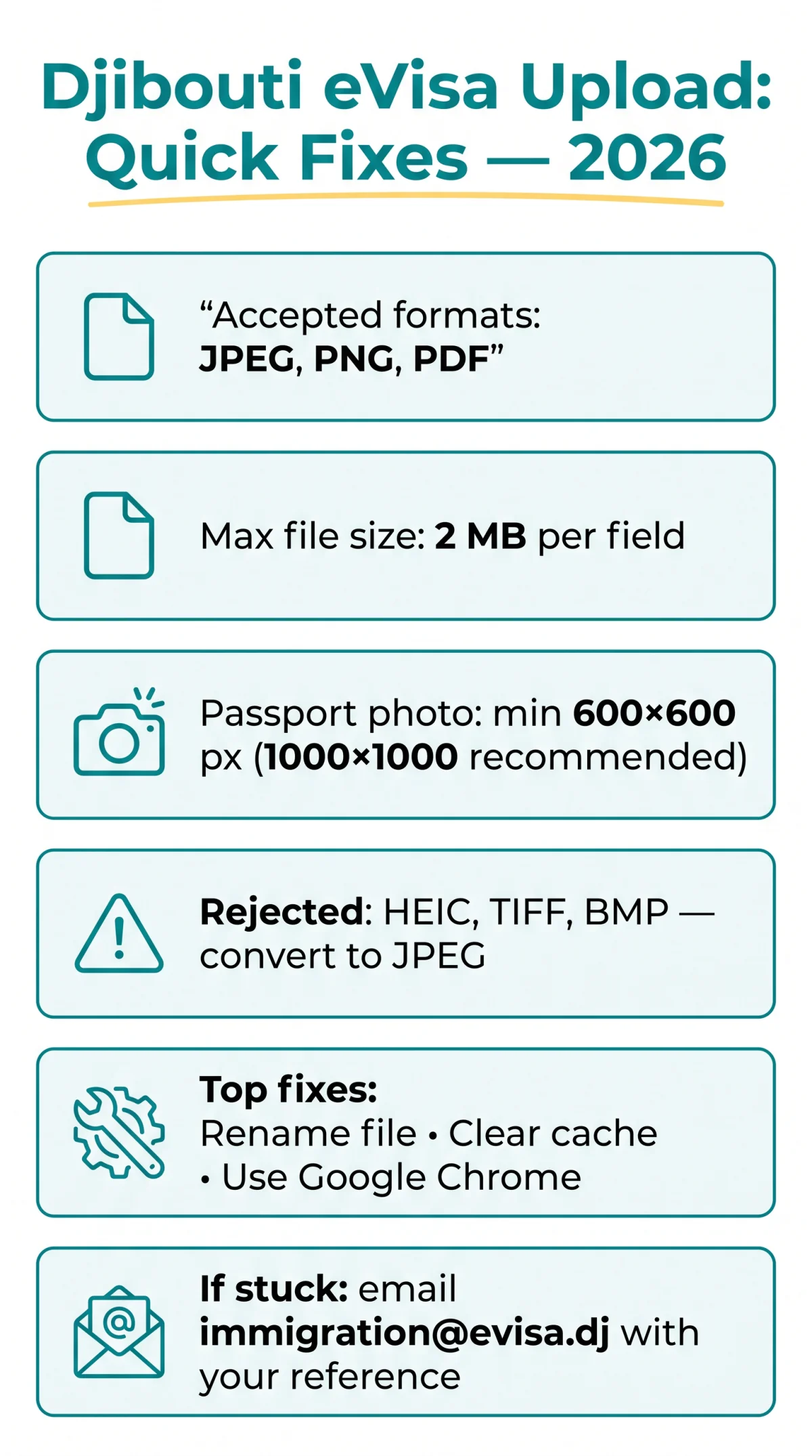 Infografika: Djibouti eVisa Document Upload Failed — How to Fix It in 2026