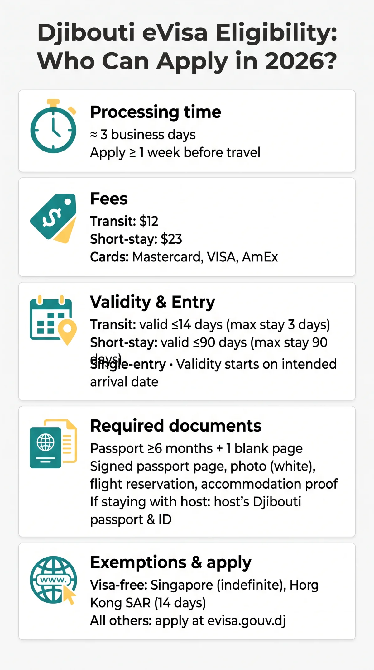 Infografika: Djibouti eVisa Eligibility: Who Can Apply in 2026?