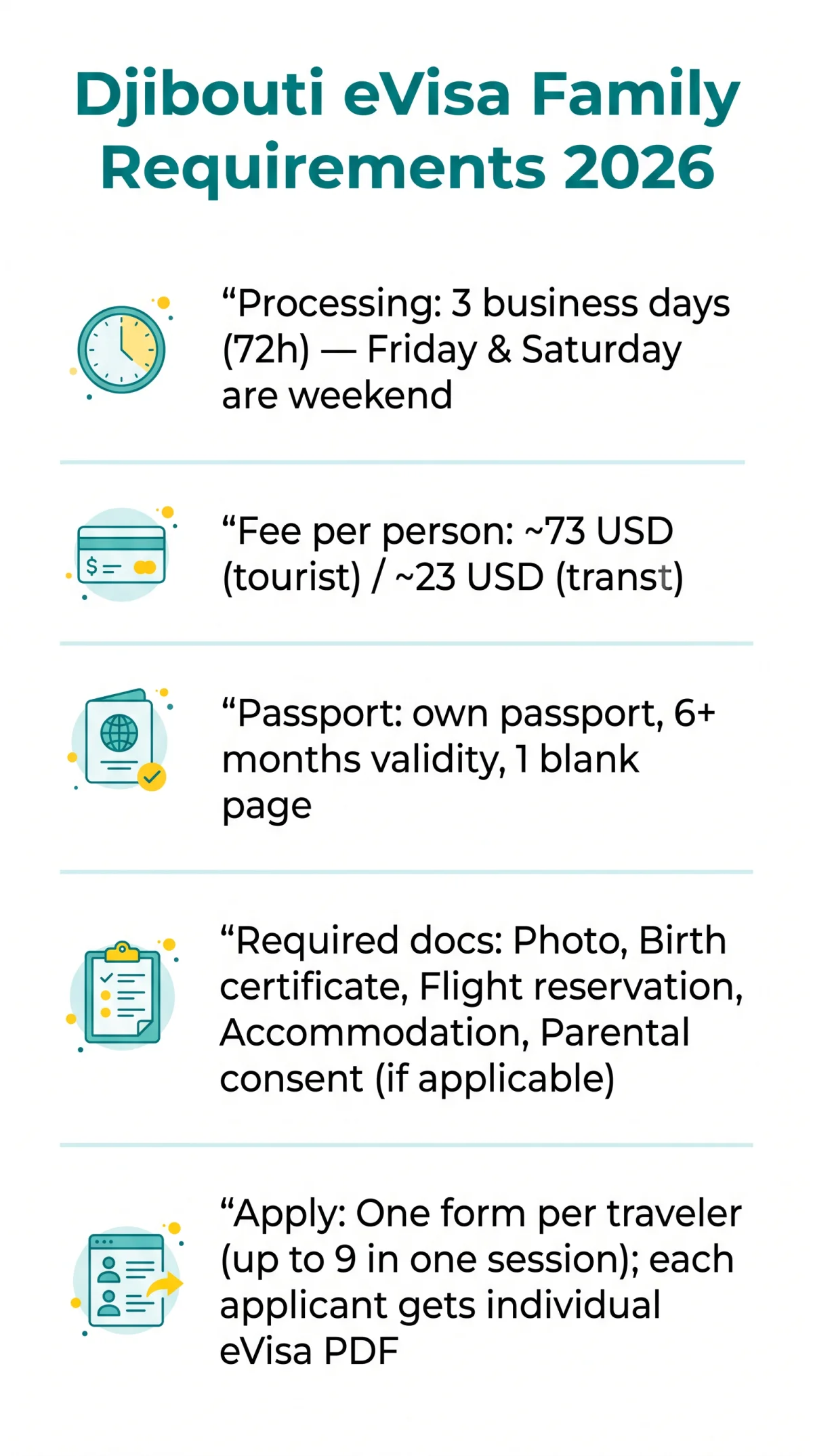 Infografika: Djibouti eVisa Family Requirements 2026: How to Apply for Children and Minors