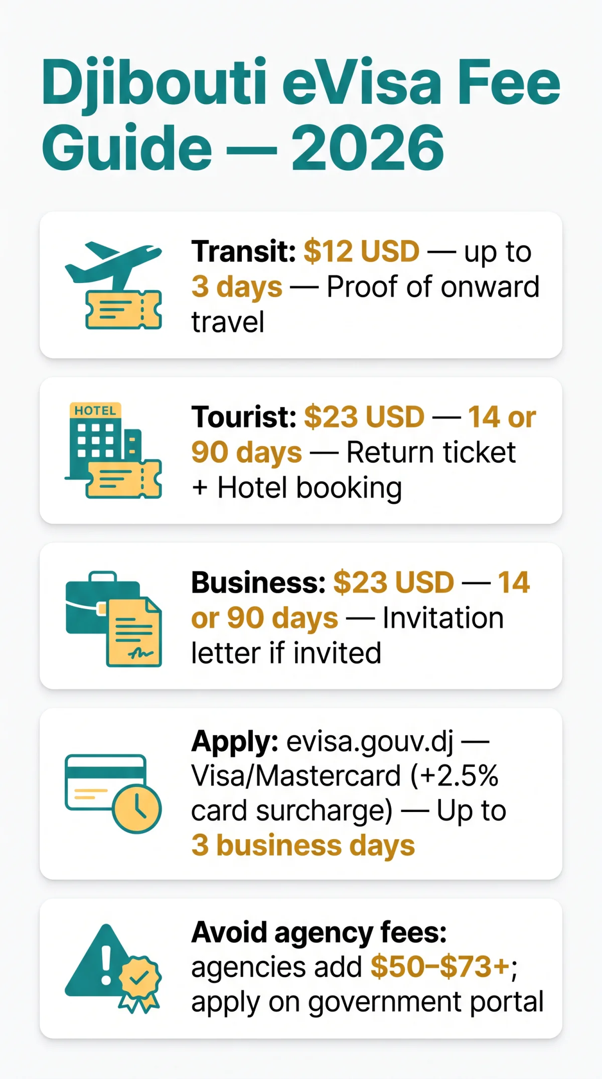 Infografika: Djibouti eVisa Fee Guide 2026 — Transit, Tourist and Business Visa Costs Compared