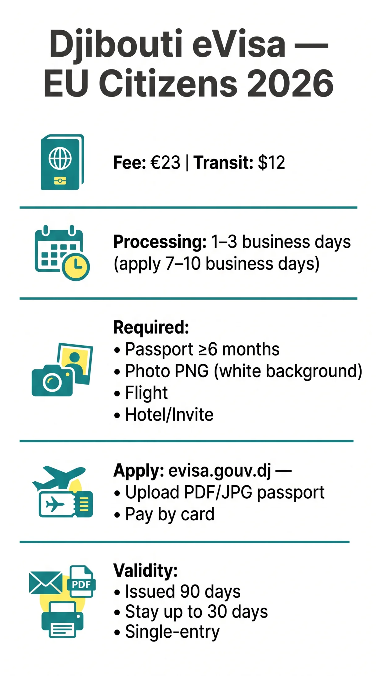 Infografika: Djibouti eVisa for EU Citizens: Your Complete 2026 Application Guide