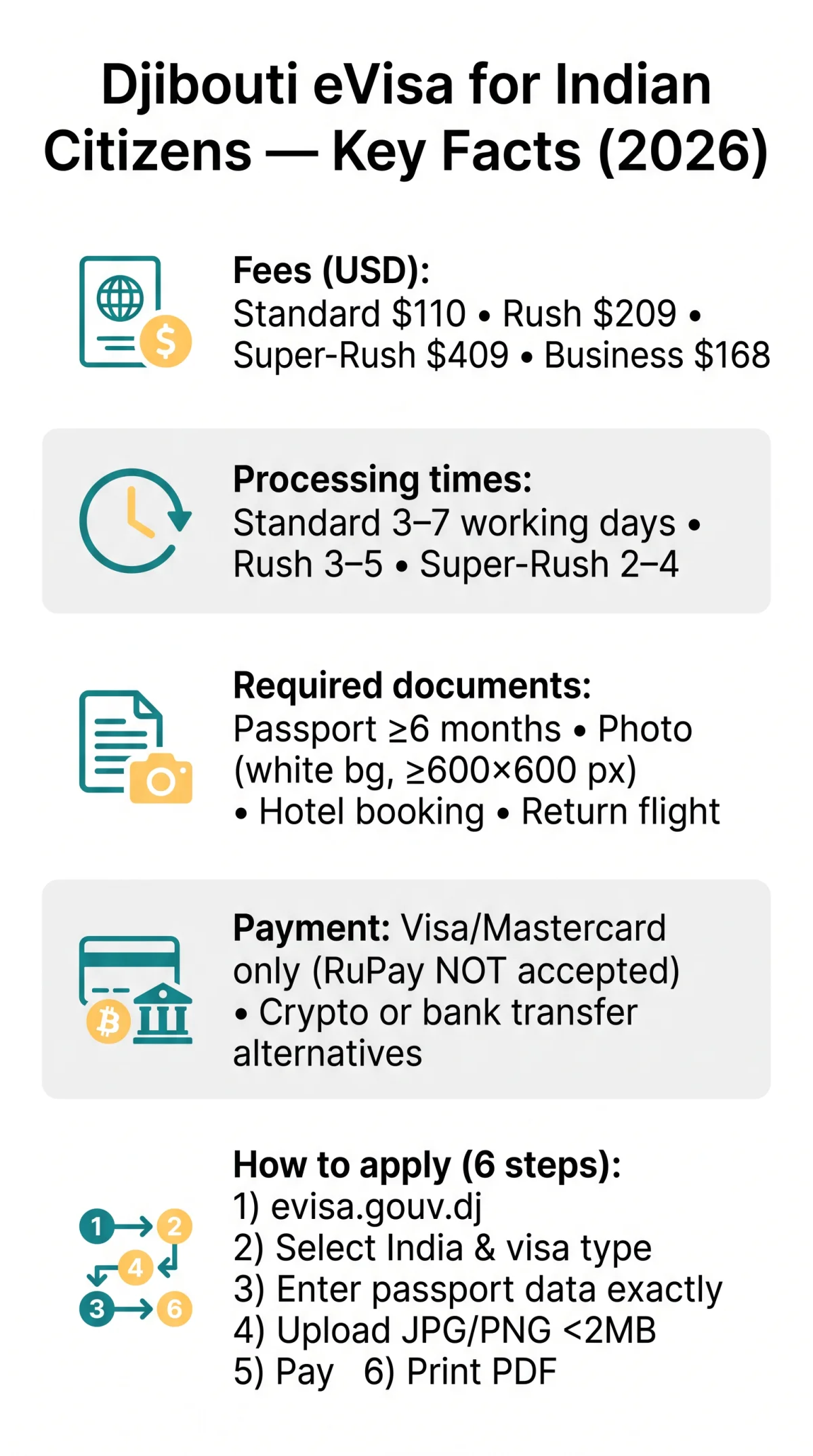 Infografika: Djibouti eVisa for Indian Citizens: Application Guide, Fees & Requirements (2026)