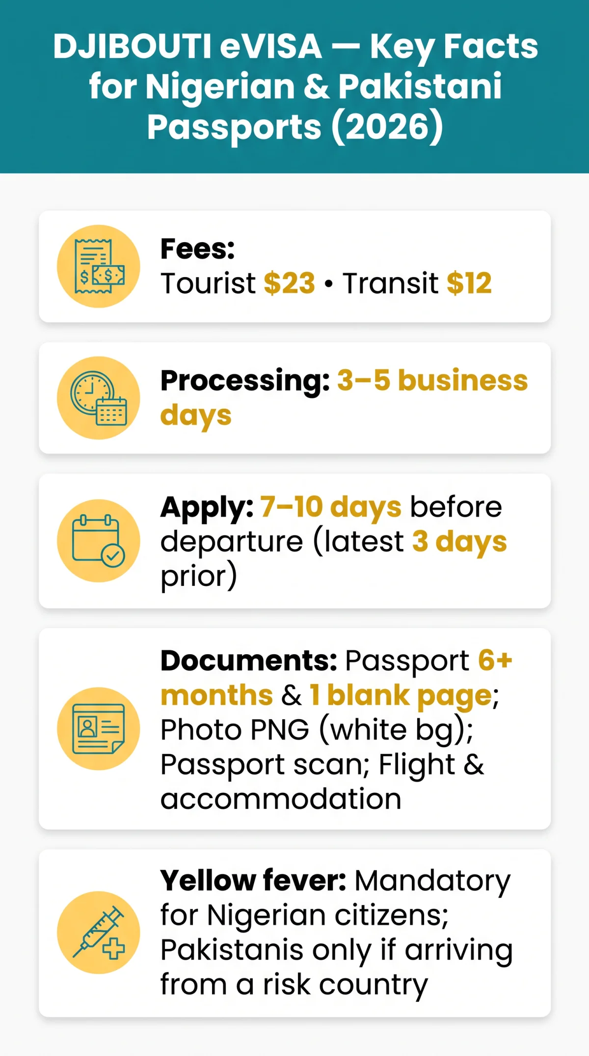 Infografika: Djibouti eVisa for Nigerian Citizens — 2026 Guide with Pakistani Passport Tips
