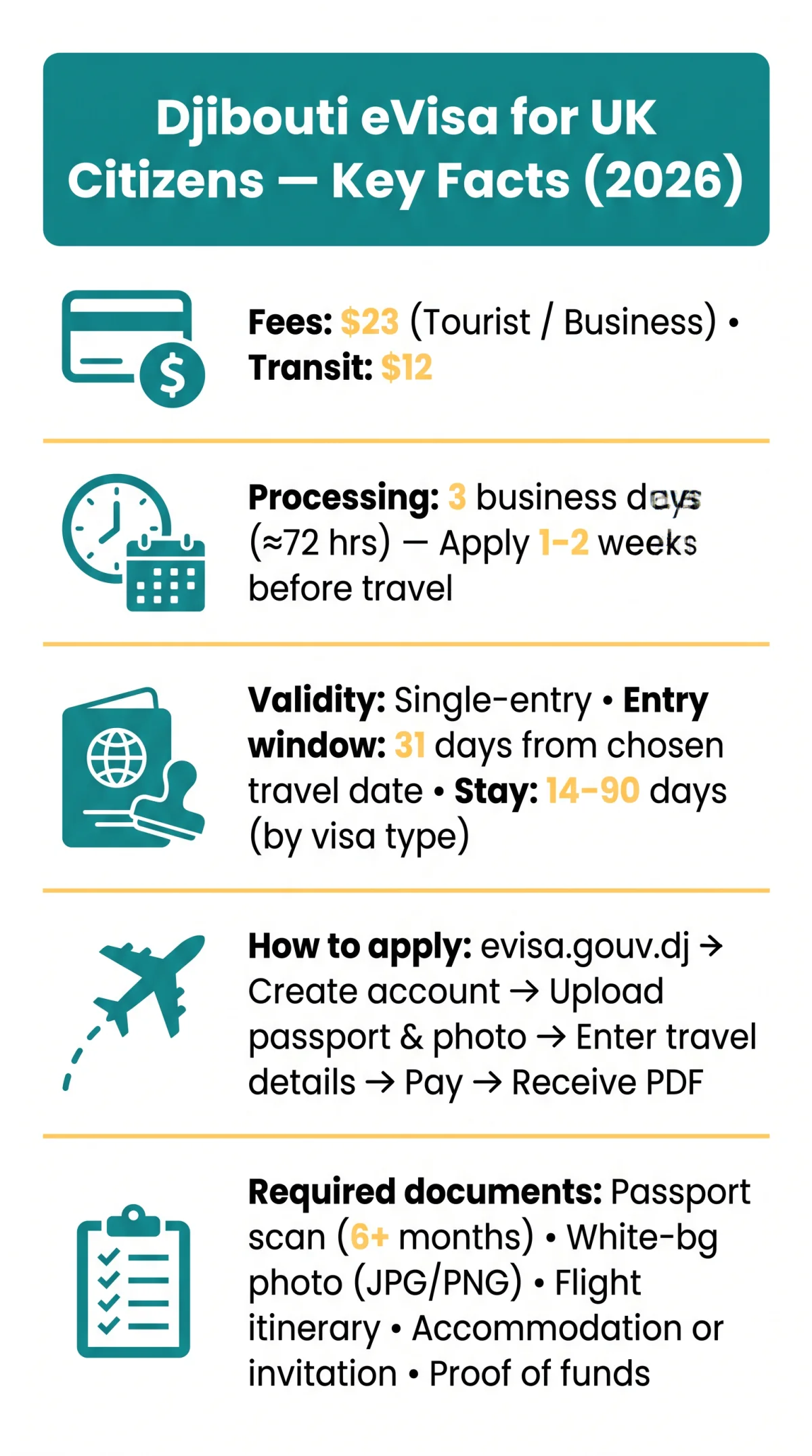 Infografika: Djibouti eVisa for UK Citizens: Complete Application Guide (2026)