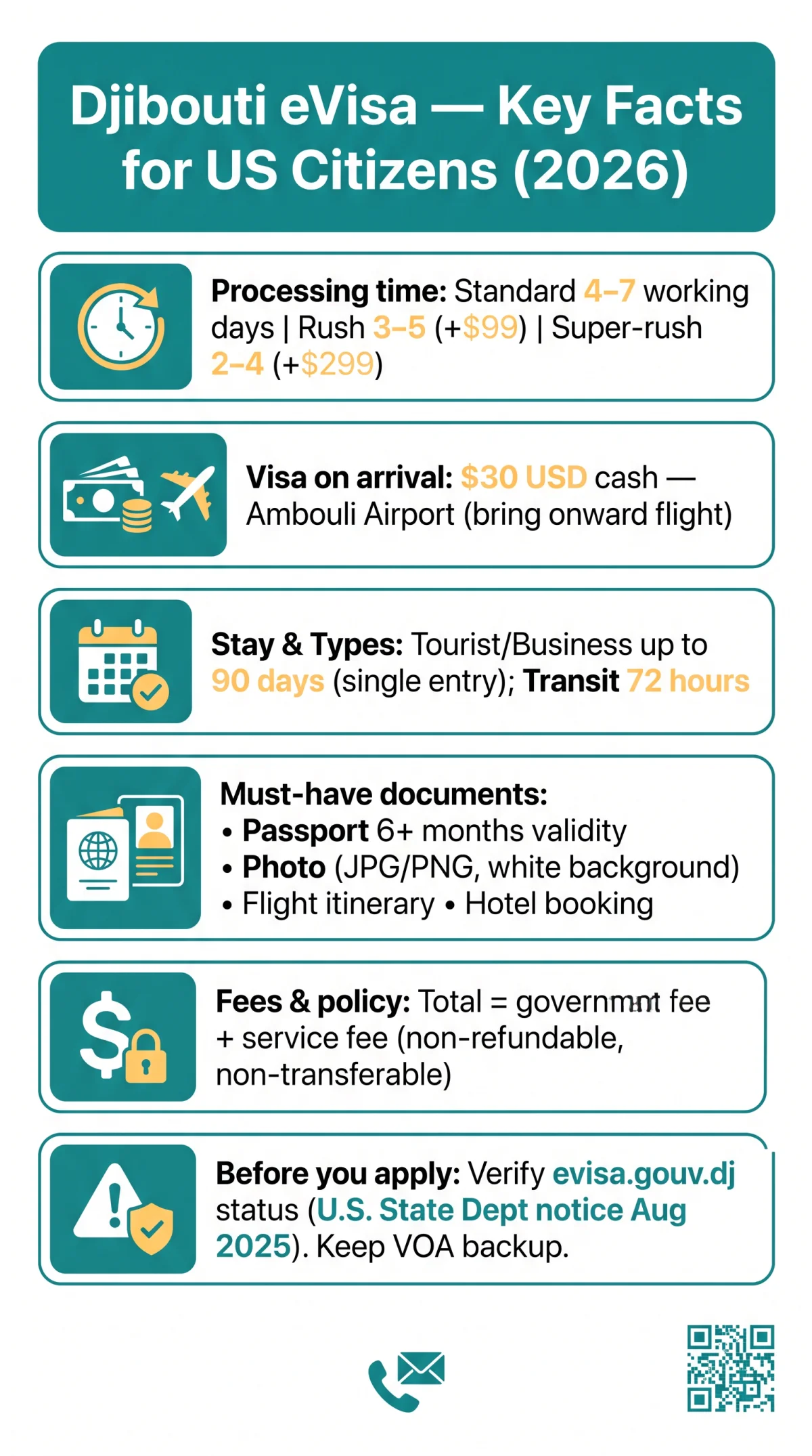 Infografika: Djibouti eVisa for US Citizens: Fees, Documents, Processing Time & Arrival Guide