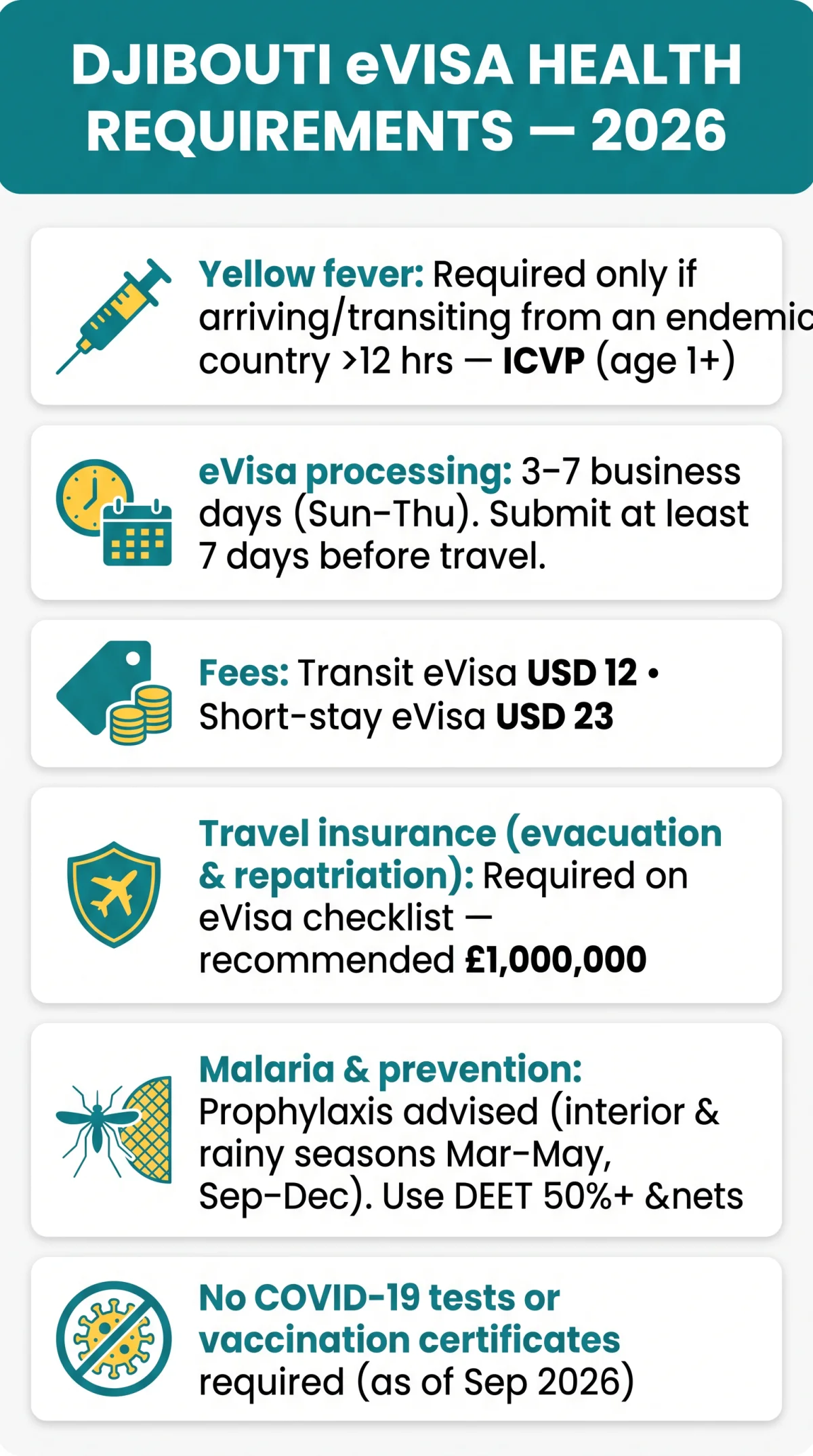 Infografika: Djibouti eVisa Health Requirements 2026: Vaccinations and Border Rules