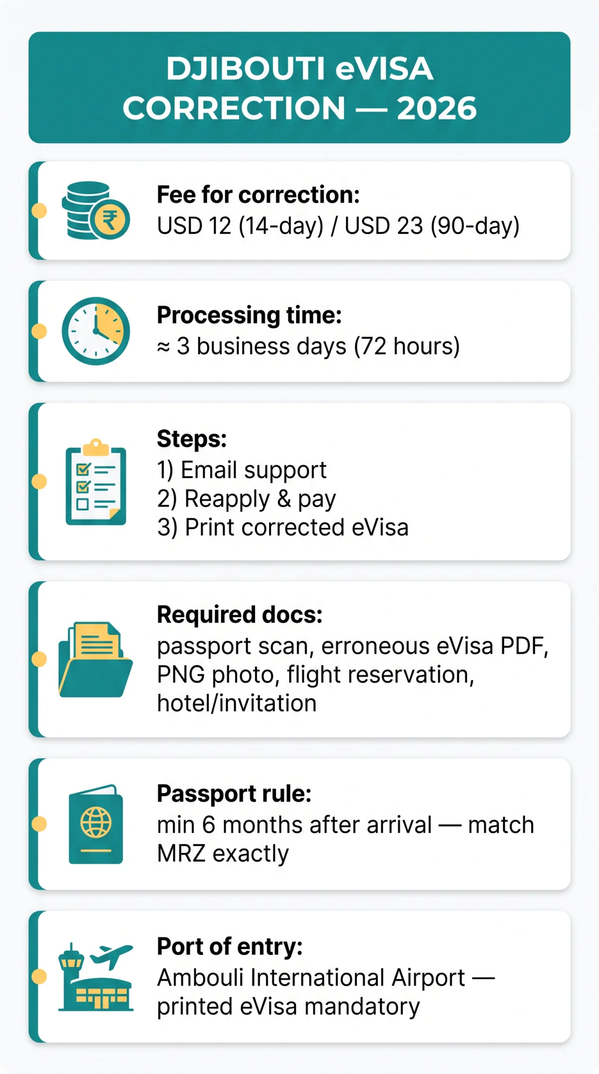 Infografika: Djibouti eVisa How to Correct: Fixing Name Mismatches and Typos in 2026