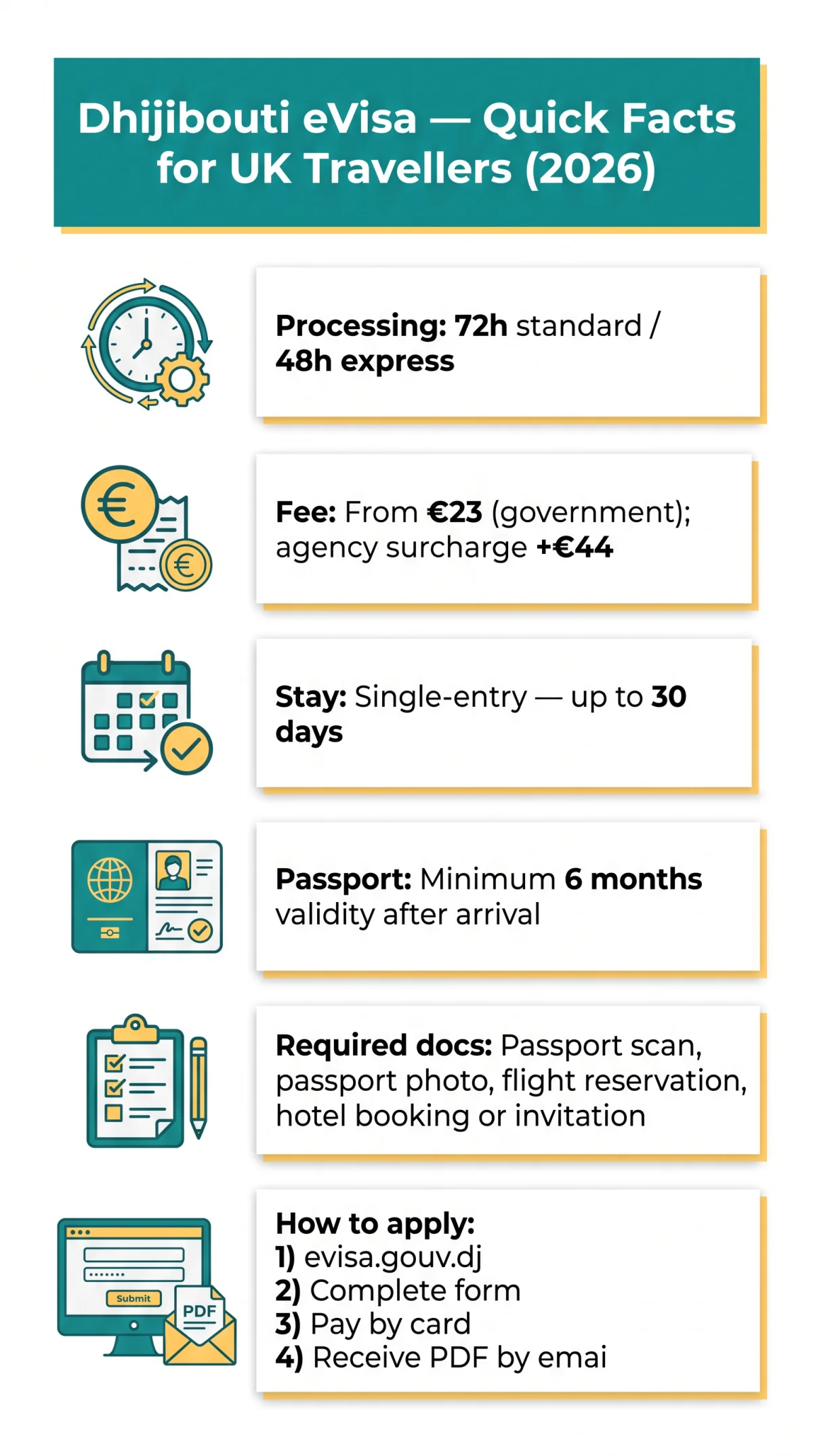 Infografika: Djibouti eVisa in 2026 — The Complete Guide for UK Travellers