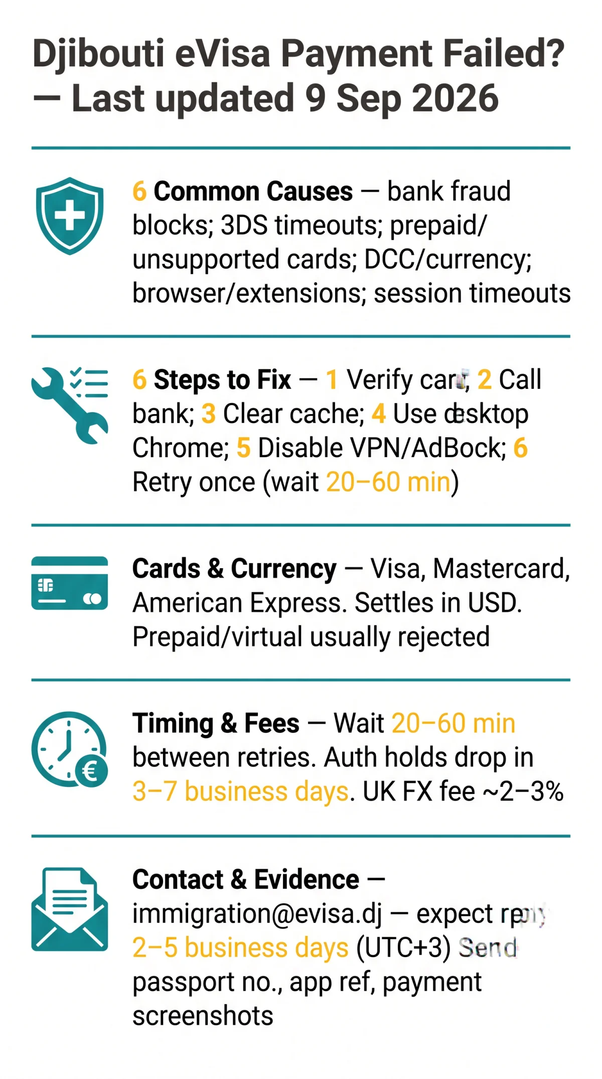 Infografika: Djibouti eVisa Payment Failed in 2026? Causes, Fixes & How to Complete Your Application