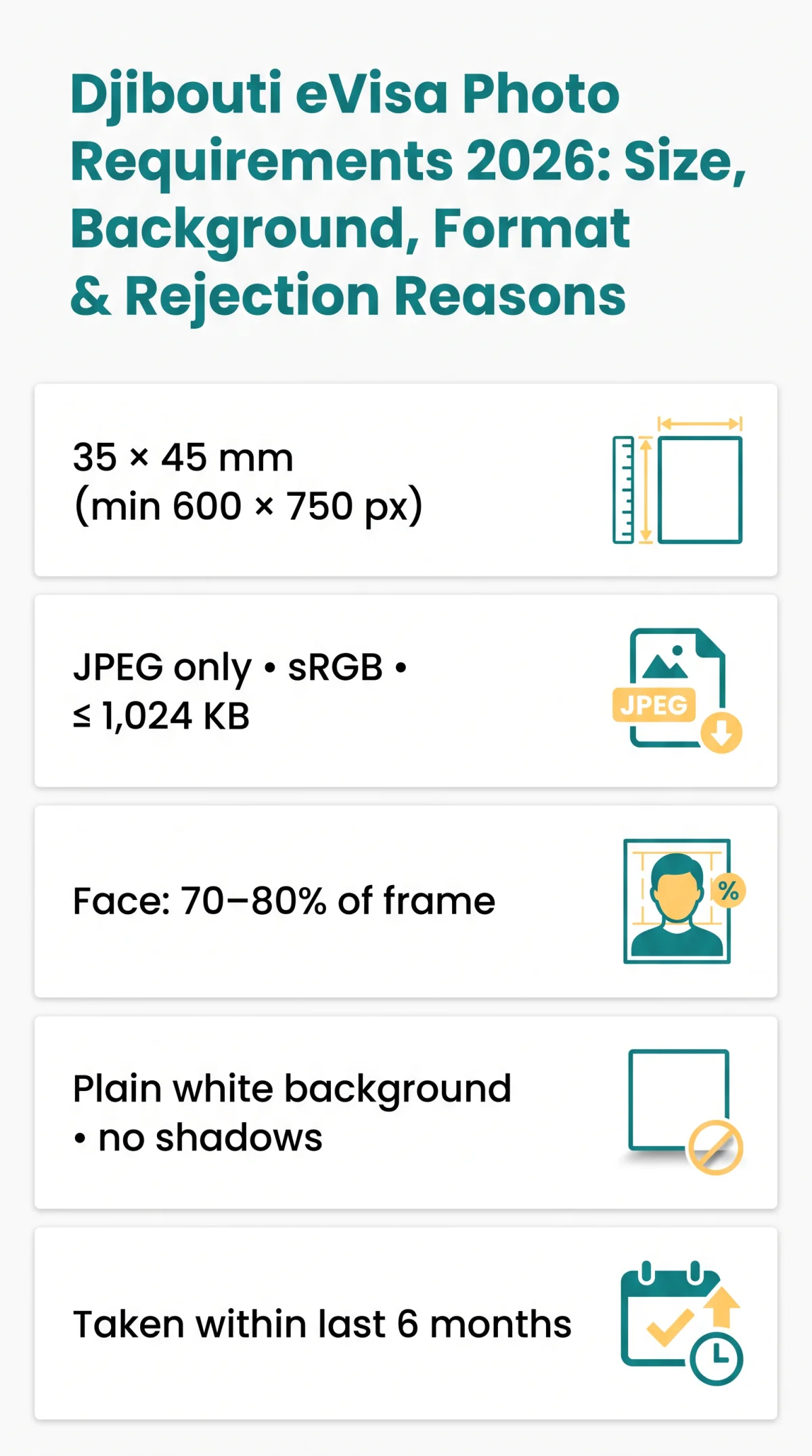 Infografika: Djibouti eVisa Photo Requirements 2026: Size, Background, Format & Rejection Reasons