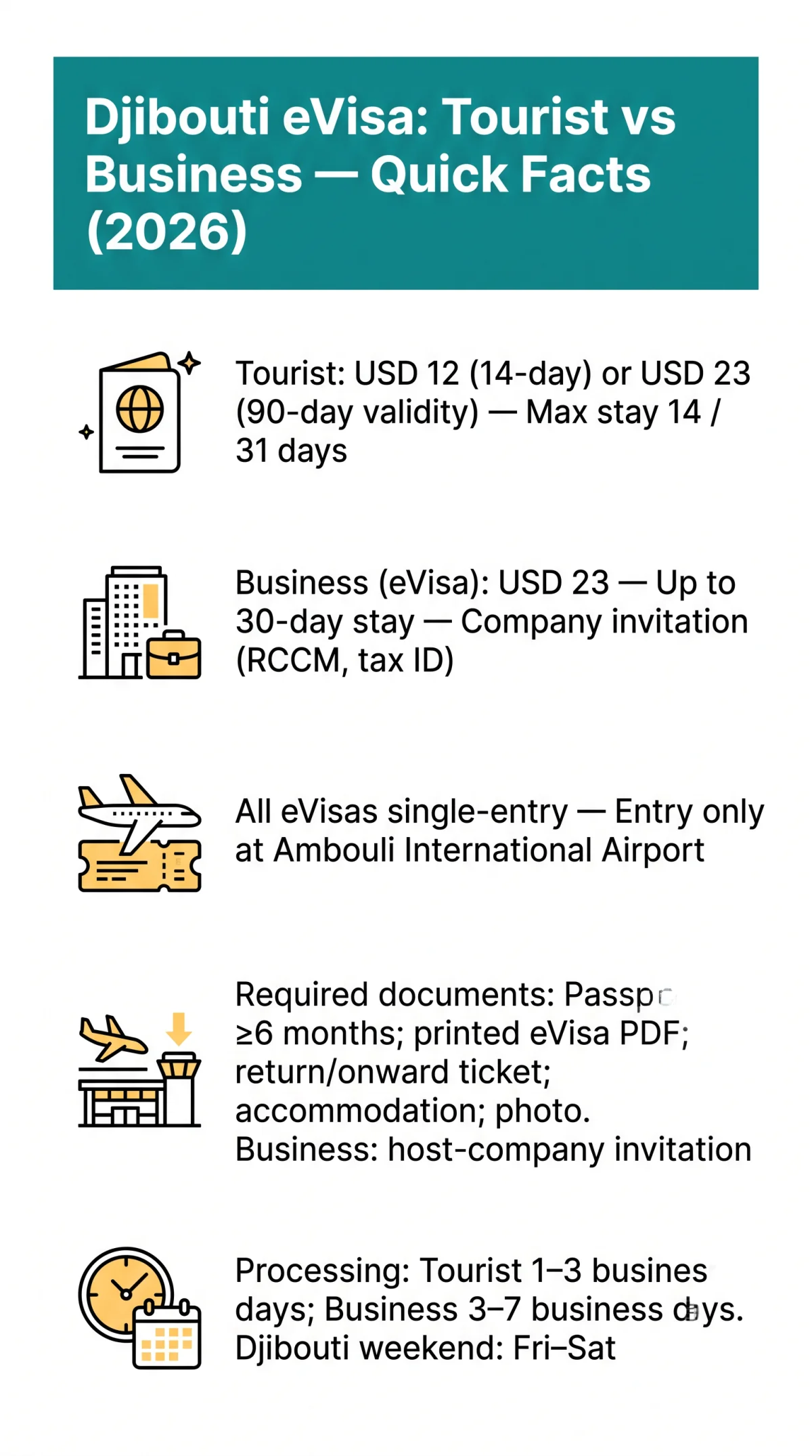 Infografika: Djibouti eVisa Tourist vs Business: Side-by-Side Comparison Guide (2026)