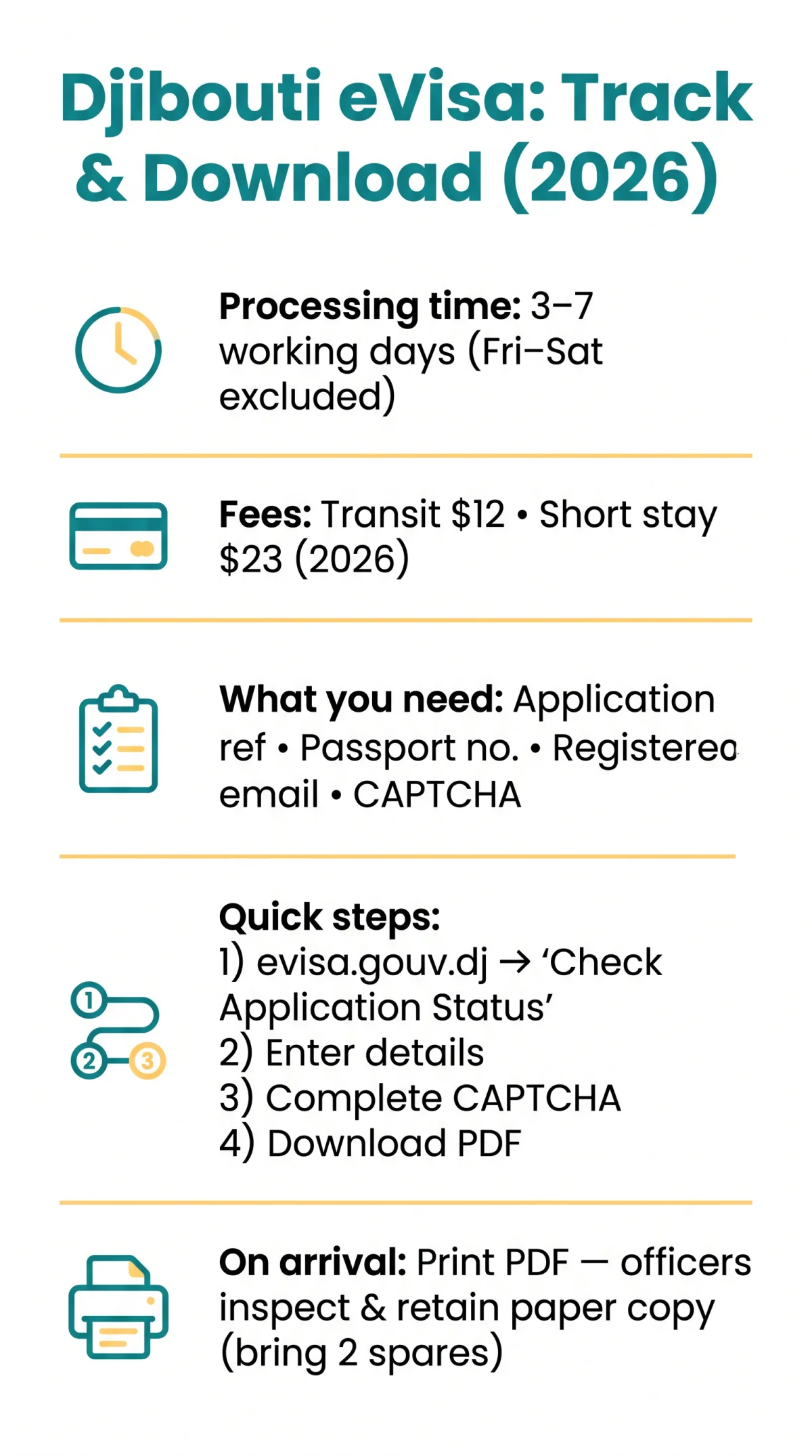 Infografika: Djibouti eVisa Tracking: How to Check Your Application Status and Download Your Visa in 2026