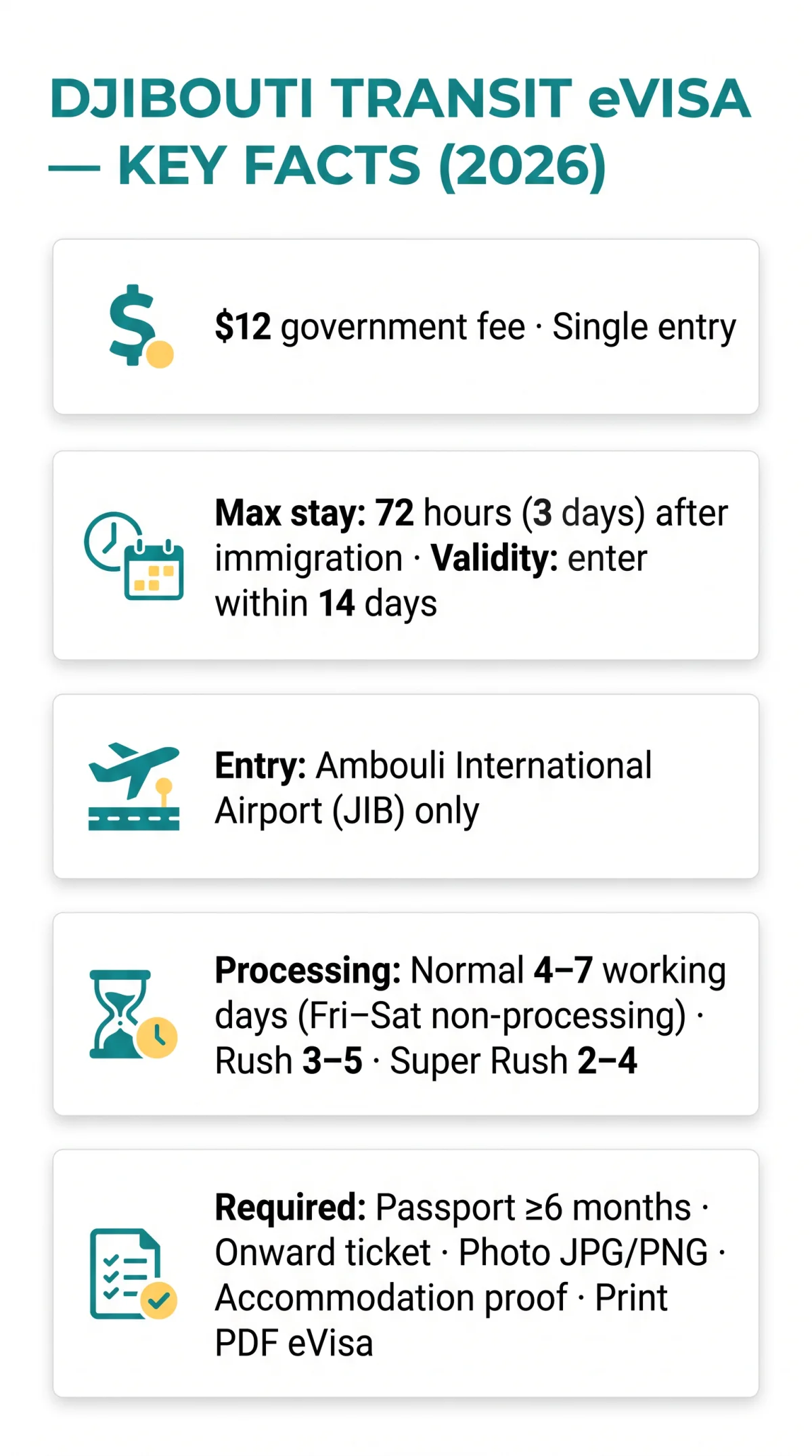 Infografika: Djibouti eVisa Transit Visa Rules: Permitted Activities, Entry Requirements and Stay Limits (2026)