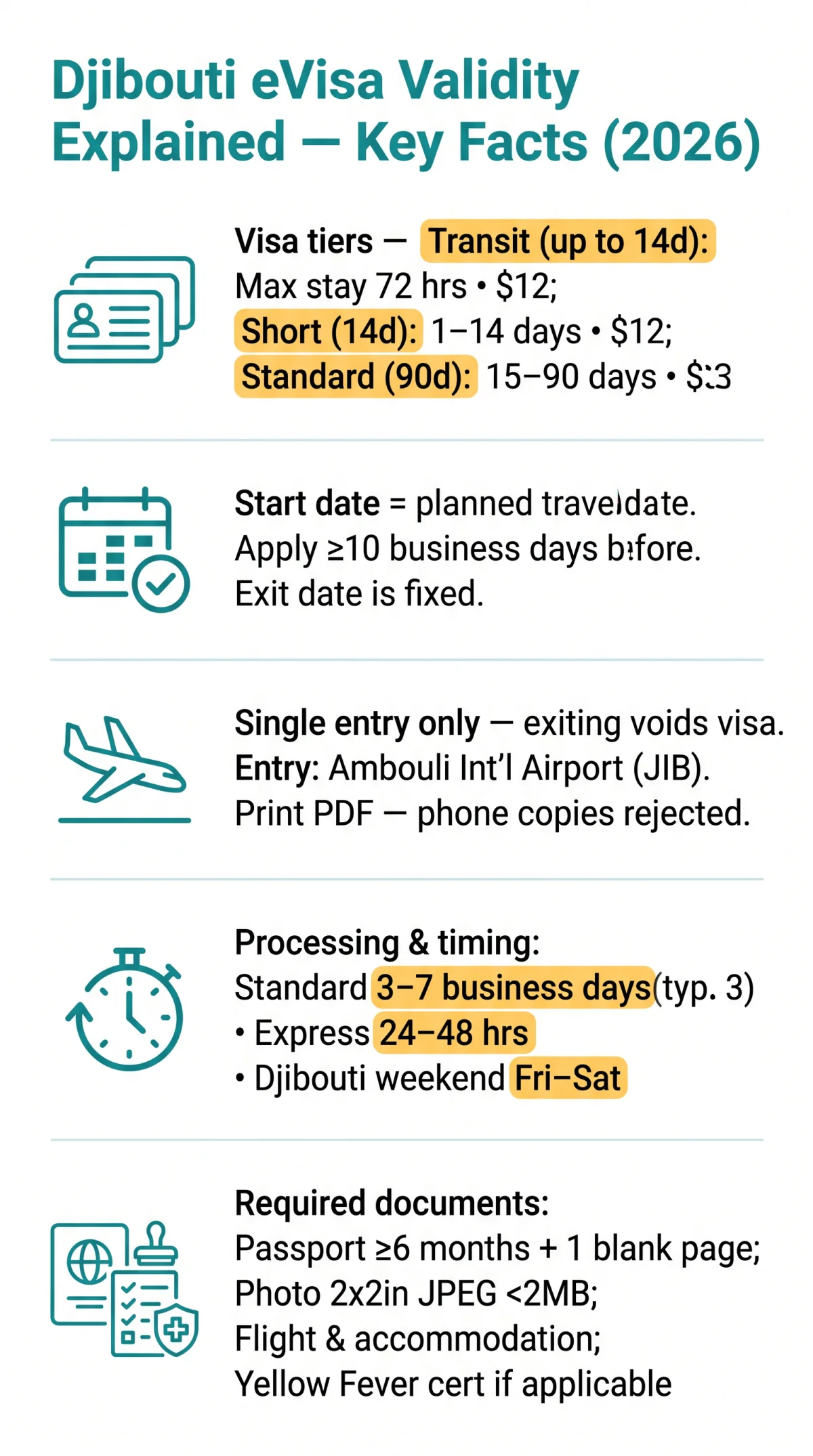 Infografika: Djibouti eVisa Validity Explained: Duration, Maximum Stay & Entry Rules for 2026