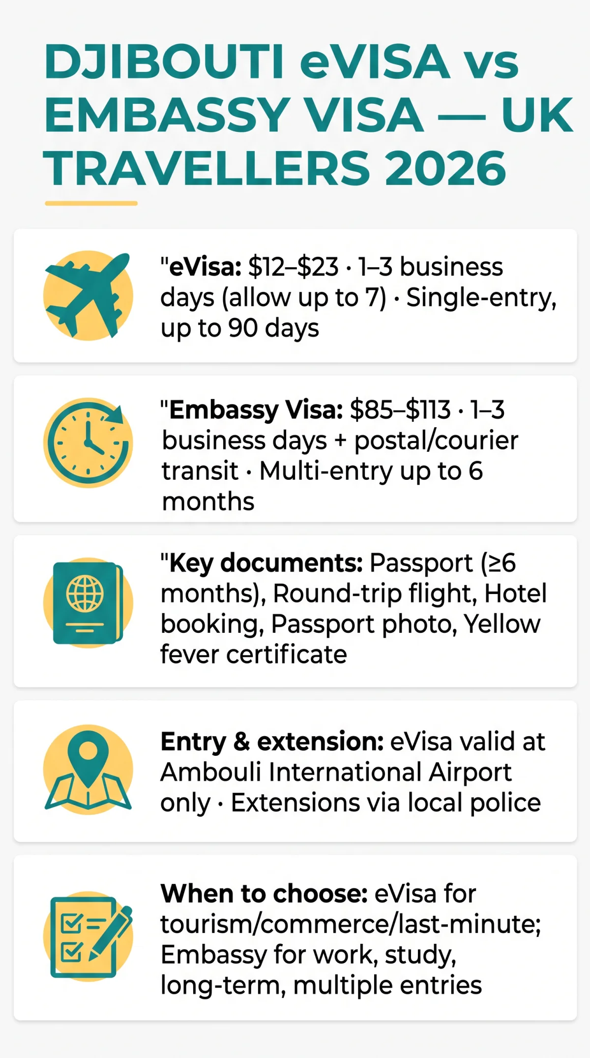 Infografika: Djibouti eVisa vs Embassy Visa: Which Route Should UK Travellers Choose in 2026?