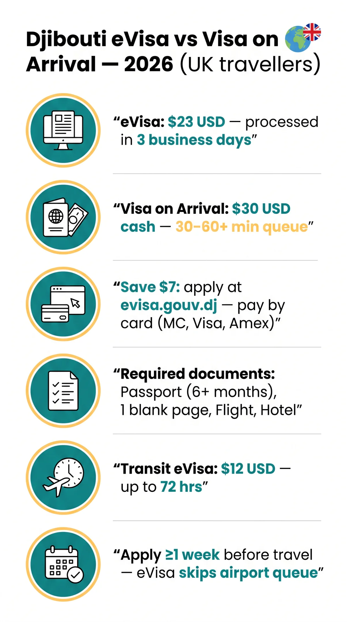 Infografika: Djibouti eVisa vs Visa on Arrival in 2026: Which Is Better for UK Travellers?