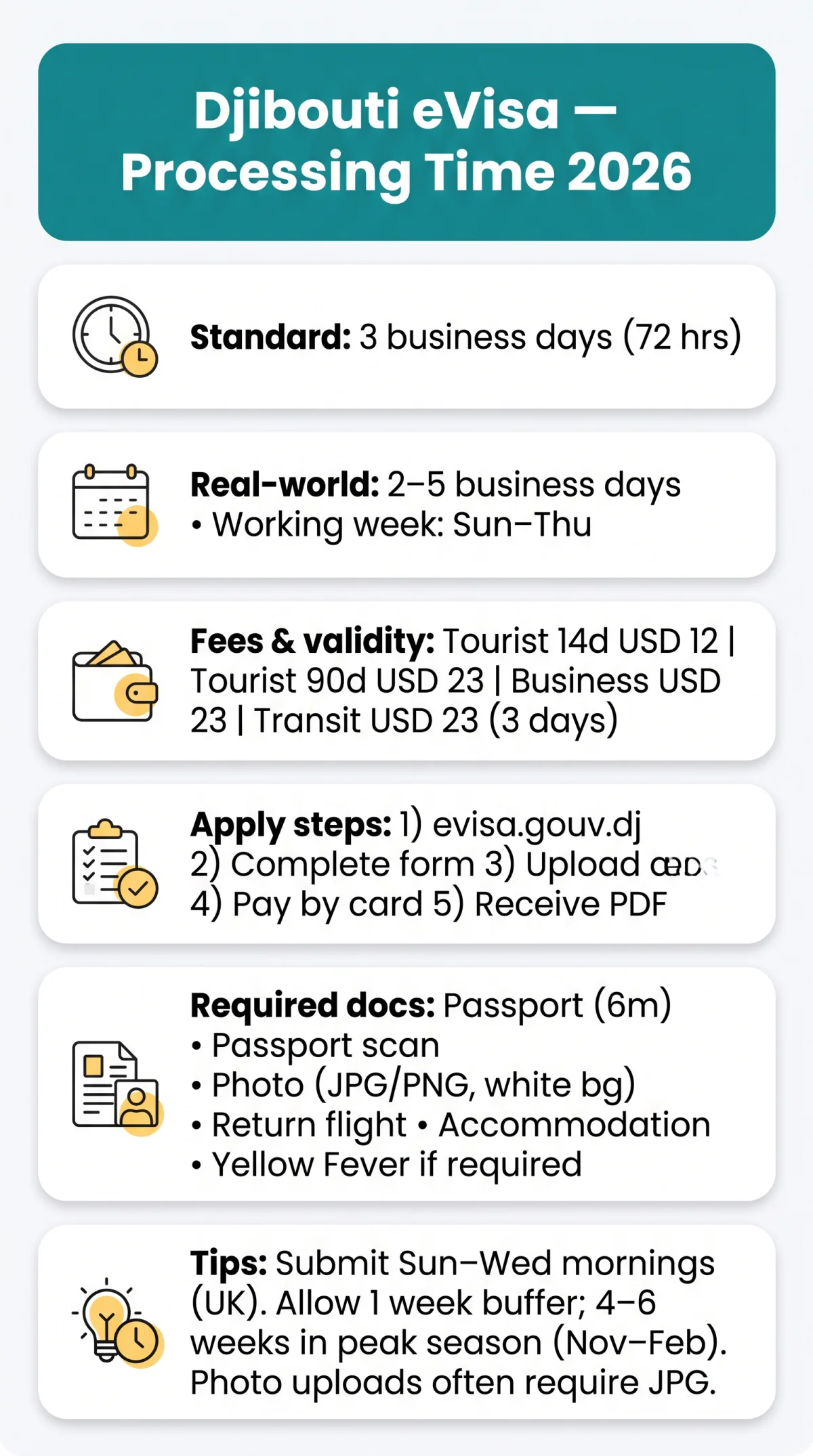 Infografika: How Long Does a&nbsp;Djibouti eVisa Take to Process in 2026? Business Days, Timelines & Key Factors