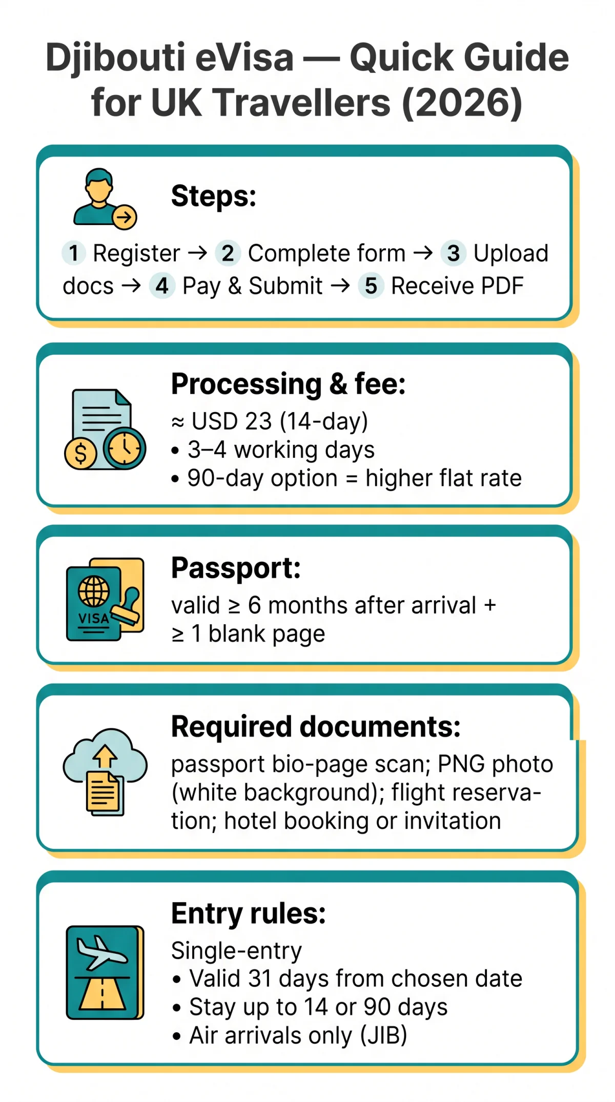 Infografika: How to Apply for a&nbsp;Djibouti eVisa — Step-by-Step Guide for UK Travellers (2026)