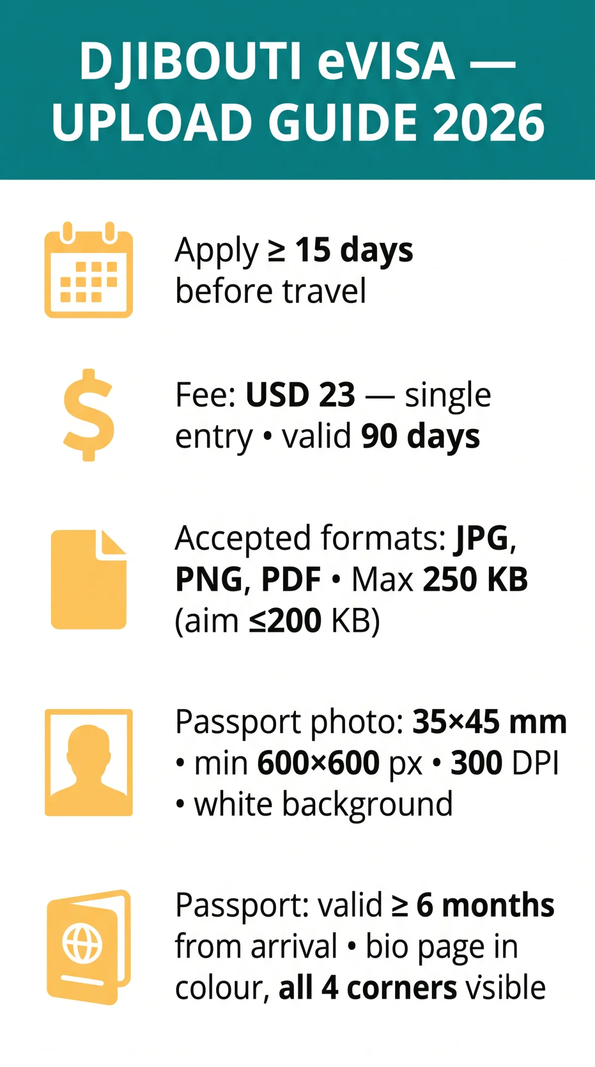 Infografika: How to Upload Documents for a Djibouti eVisa in 2026: Formats, Size Limits and Troubleshooting